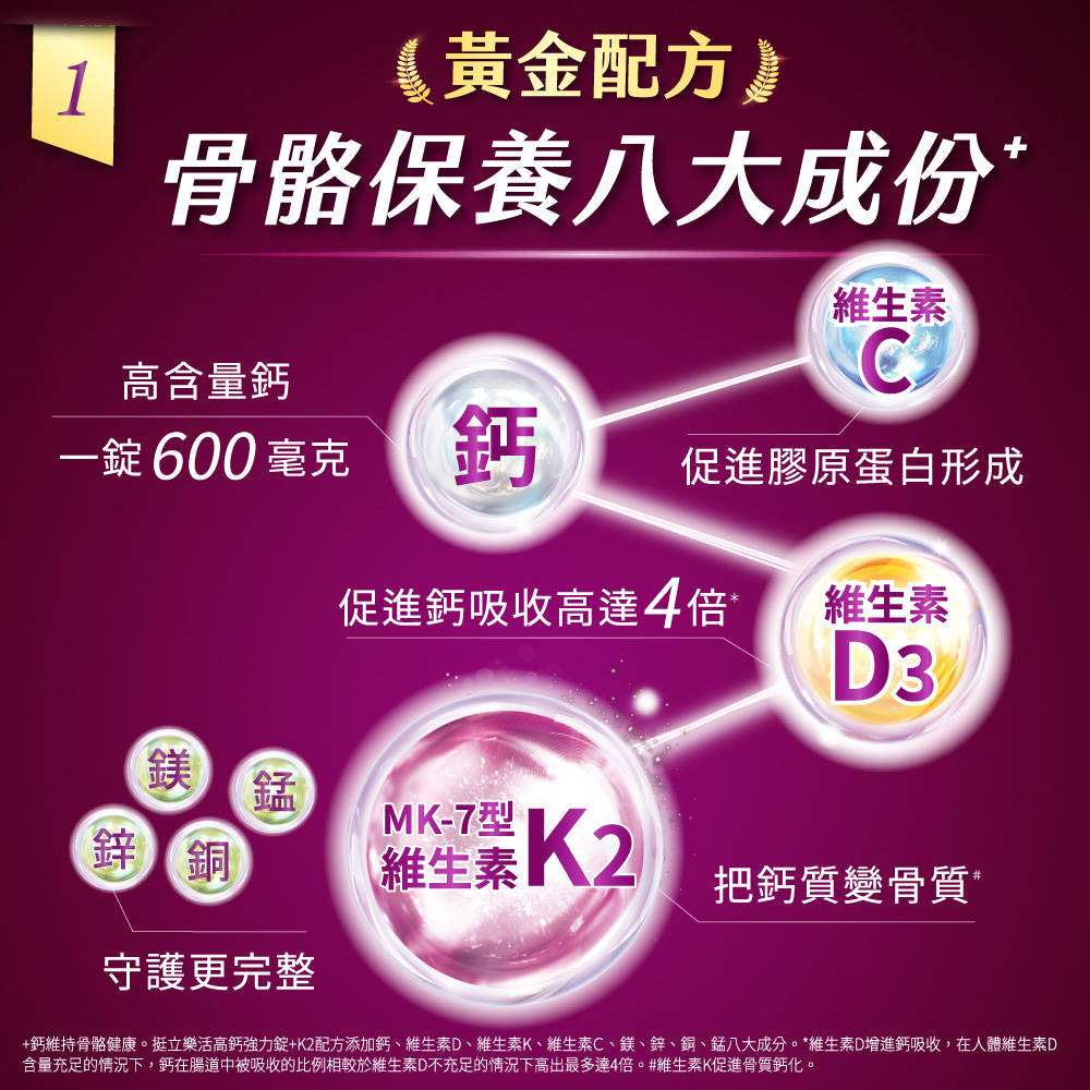 鈣維持骨骼健康。挺立樂活高鈣強力錠K2配方添加鈣、維生素D、維生素K、維生素C、鎂、鋅、銅、錳八大成分。維生素D增進鈣吸收,在人體維生素D