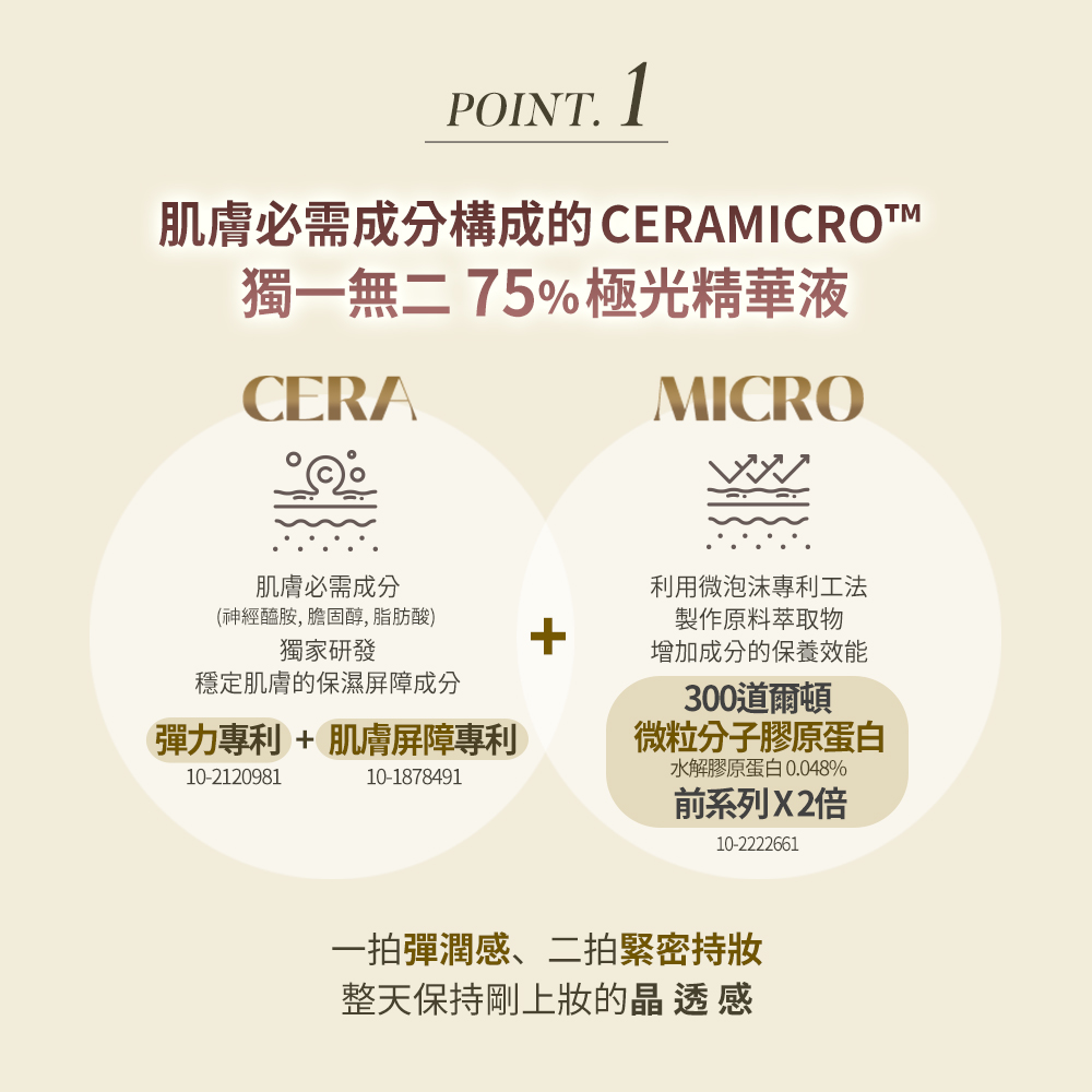 肌膚必需成分構成的CERAMICROTM