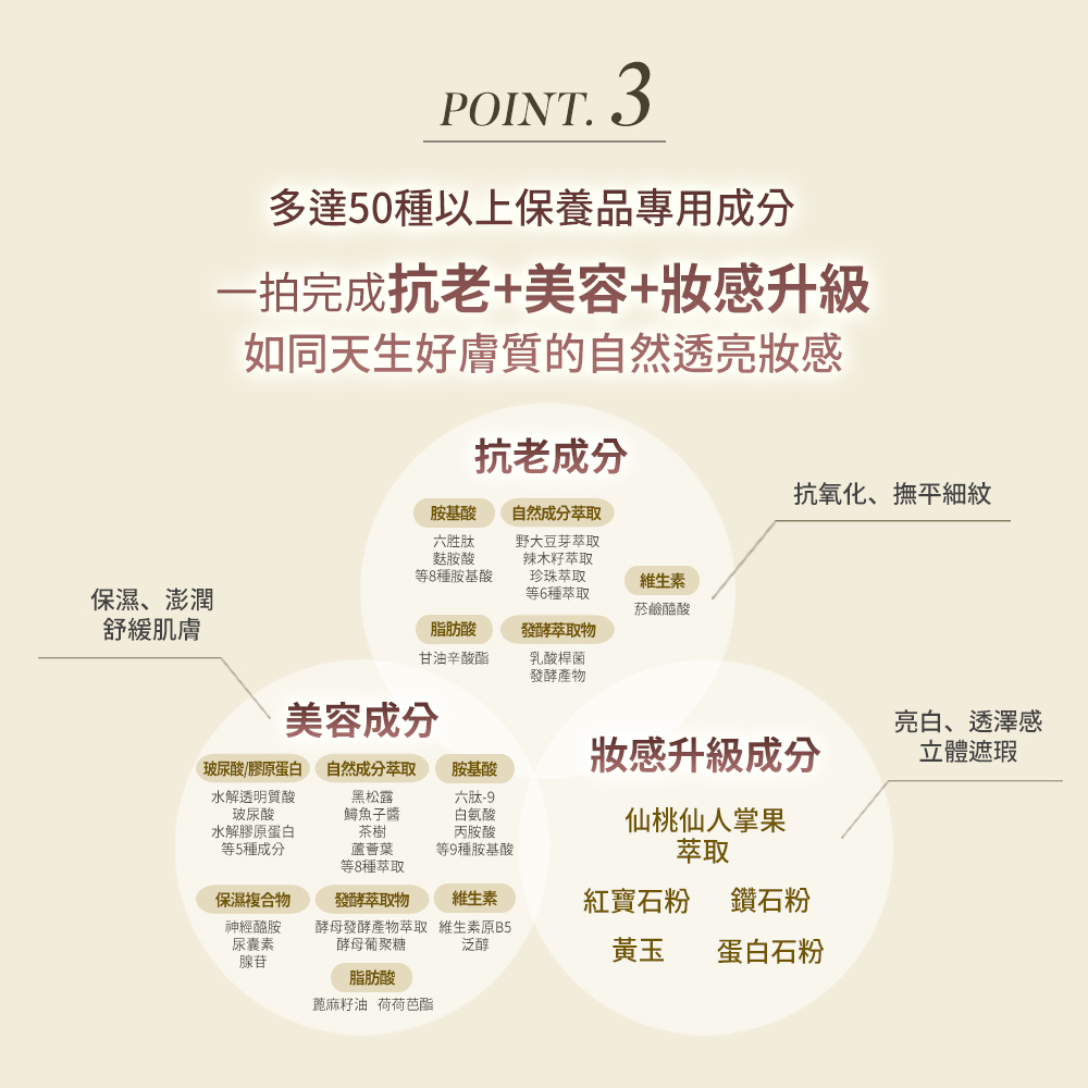 多達50種以上保養品專用成分
