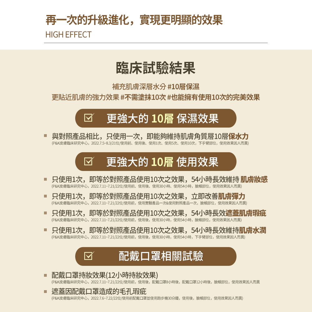 PK皮膚臨床研究中心,2022.7.117.2122位使用前,使用後,配戴口罩8小時後,配戴口罩12小時後,臉頰部位,使用效果因人而異