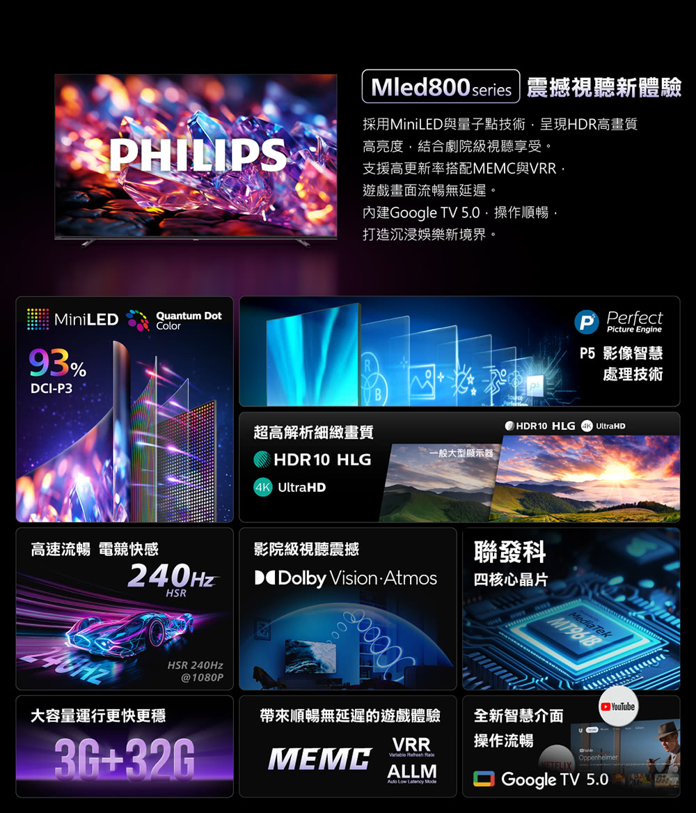 PHILIPSMiniLED93%DCI-P3Quantum DotColor高速流暢 電競快感240HzHSRHSR 240Hz@1080P大容量運行更快更穩3G+32GMled800 series 震撼視聽新體驗採用MiniLED與量子點技術呈現HDR高畫質高亮度結合劇院級視聽享受。支援高更新率搭配MEMC與VRR遊戲畫面流暢無延遲。內建Google TV 50操作順暢,打造沉浸娛樂新境界。超高解析細緻畫質HDR10 HLG4K UltraHDPPerfectPicture EngineP5 影像智慧處理技術 HDR10 HLGUltraHD一般大型顯示器聯發科影院級視聽震撼Dolby Vision. Atmos四核心晶片MT9618MediaTekYouTube帶來順暢無延遲的遊戲體驗全新智慧介面VRR操作流暢MEMC  OppenheimerALLM Low Latency ModeGoogle TV 5.0