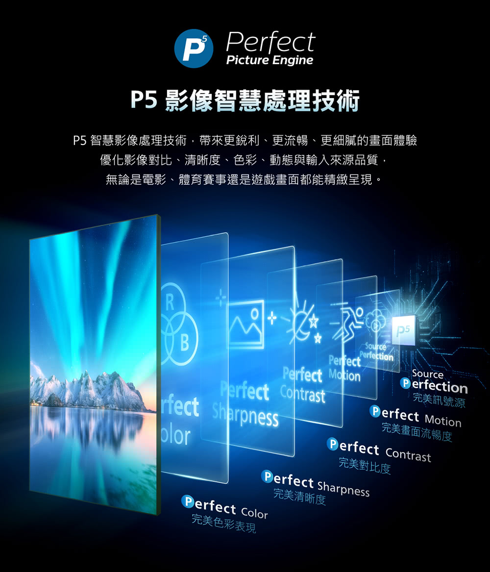 PerfectPicture EngineP5 影像智慧處理技術P5 智慧影像處理技術帶來更銳利更流暢、更細膩的畫面體驗優化影像對比、清晰度、色彩、動態與輸入來源品質,無論是電影、體育賽事還是遊戲畫面都能精緻呈現。RBPerfect Contrastrfect SharpnessPerfectPerfect SourcePerfectionSourcePerfection完美訊號源Perfect Motion完美畫面流暢度Perfect Contrast完美對比度Perfect SharpnessPerfect Color完美色彩表現完美清晰度