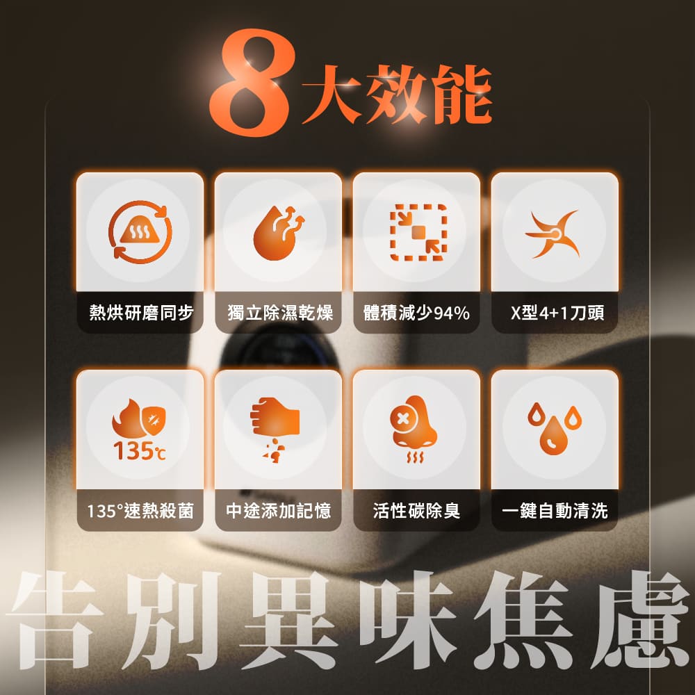 再升級 8效能1352段智能調節4倍扭力研磨135速熱乾燥減少94%量3L最佳容量30db超靜音1鍵自清潔99%除菌除味徹底清淨 不留惡臭