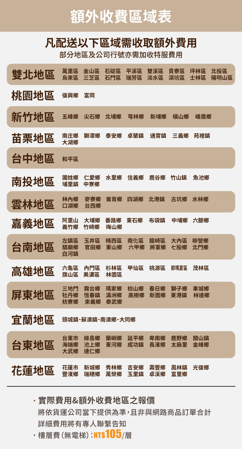 額外收費區域表凡配送以下區域需收取額外費用部分地區及公司行號亦需加收特服費用雙地區萬里區 金山區 石碇區 平溪區 雙溪區 貢寮區 坪林區 北投區烏來區 三芝區 石門區 瑞芳區 淡水區 深坑區 士林區 陽明山區桃園地區 復興 富岡新竹地區 五峰 尖石 北埔 芎林 新埔 橫 峨眉苗栗地區 南鄉 獅潭鄉 泰安鄉 卓蘭鎮 通霄鎮 三義鄉 苑裡鎮大湖鄉台中地區 和平區南投地區國姓鄉 仁愛鄉 水里鄉 信義鄉 鹿谷鄉 竹山鎮 魚池鄉埔里鎮 中寮鄉雲林地區 口湖鄉 台西鄉林內鄉 麥寮鄉 崙背鄉 四湖鄉 北港鎮 古坑鄉 水林鄉嘉義地區大埔鄉 番路鄉 東石鄉 布袋鎮 中埔鄉 六腳鄉義竹鄉 竹崎鄉 梅山鄉左鎮區 玉井區 楠西區 南化區 龍崎區 大內區 柳營鄉台南地區 東山鄉 六甲鄉將軍鄉股鄉北門鄉白河鎮高雄地區六龜區 內門區 杉林區 甲仙區 桃源區 那瑪夏區 茂林區旗山區 美濃區 林園區三地門 霧台鄉 瑪家鄉 枋山鄉 春日鄉 獅子鄉 車城鄉屏東地區 牡丹鄉 恆春鎮 滿洲鄉 高樹鄉 新園鄉 東港鎮 林邊鄉枋寮鄉 來義鄉 泰武鄉宜蘭地區 頭城鎮蘇澳鎮、南澳鄉、大同鄉台東市 鄉 鄉 延平鄉 卑南 鹿野鄉 關山鎮台東地區 海端鄉 池上鄉 東河鄉成功鎮長濱鄉 太麻里 金峰鄉大武鄉達仁鄉花蓮地區花蓮市 新城鄉 秀林鄉 吉安鄉壽豐鄉 鳳林鎮 光復鄉豐濱鄉 瑞穗鄉 萬榮鄉 玉里鎮 卓溪鄉 富里鄉實際費用&額外收費地區之報價將依貨運公司當下提供為準,且非與網路商品訂單合計詳細費用將有專人聯繫告知·樓層費(無電梯):NT$105/層