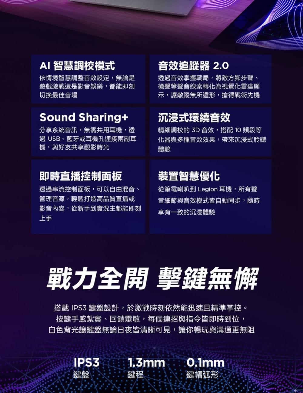 AI 智慧調校模式依情境智慧調整音效設定,無論是遊戲激戰還是影音娛樂,都能即刻切換最佳音場Sound Sharing+分享系統音訊,無需共用耳機,透過 USB、藍牙或耳機孔連接兩副耳機,與好友共享觀影時光音效追蹤器 2.0透過音效掌握戰局,將敵方腳步聲、槍聲等聲音線索轉化為視覺化雷達顯示,讓敵蹤無所遁形,搶得戰術先機沉浸式環繞音效精細調校的3D音效,搭配10頻段等化器與多種音效效果,帶來沉浸式聆聽體驗即時直播控制面板透過串流控制面板,可以自由混音、管理音源,輕鬆打造高品質直播或影音內容,從新手實況主都能即刻上手裝置智慧優化從筆電到 Legion 耳機,所有聲音細節與音效模式皆自動同步,隨時享有一致的沉浸體驗戰力全開 擊鍵無懈搭載IPS3 鍵盤設計,於激戰時刻依然能迅速且精準掌控。按鍵手感紮實、回饋靈敏,每個連招與指令皆即時到位,白色背光讓鍵盤無論日夜皆清晰可見,讓你暢玩與溝通更無阻IPS31.3mm0.1mm鍵盤鍵程鍵帽弧形