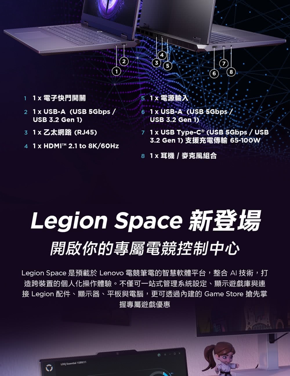 211電子快門開關5 電源輸入2 1 x USB-A (USB 5Gbps USB 3.2 Gen 1)61x USB-A (USB 5Gbps/31x乙太網路(RJ45)4 1x HDMI 2.1 to K/60HzUSB 3.2 Gen 1)71 x USB Type-C®(USB 5Gbps/USB3.2 Gen 1) 支援充電傳輸 65-100W8 1x 耳機/麥克風組合Legion Space 新登場開啟你的專屬電競控制中心Legion Space 是預載於 Lenovo 電競筆電的智慧軟體平台,整合 AI 技術,打造跨裝置的個人化操作體驗。不僅可一站式管理系統設定、顯示遊戲庫與連接 Legion 配件、顯示器、平板與電腦,更可透過內建的 Game Store 搶先掌握專屬遊戲優惠LOQ Essential