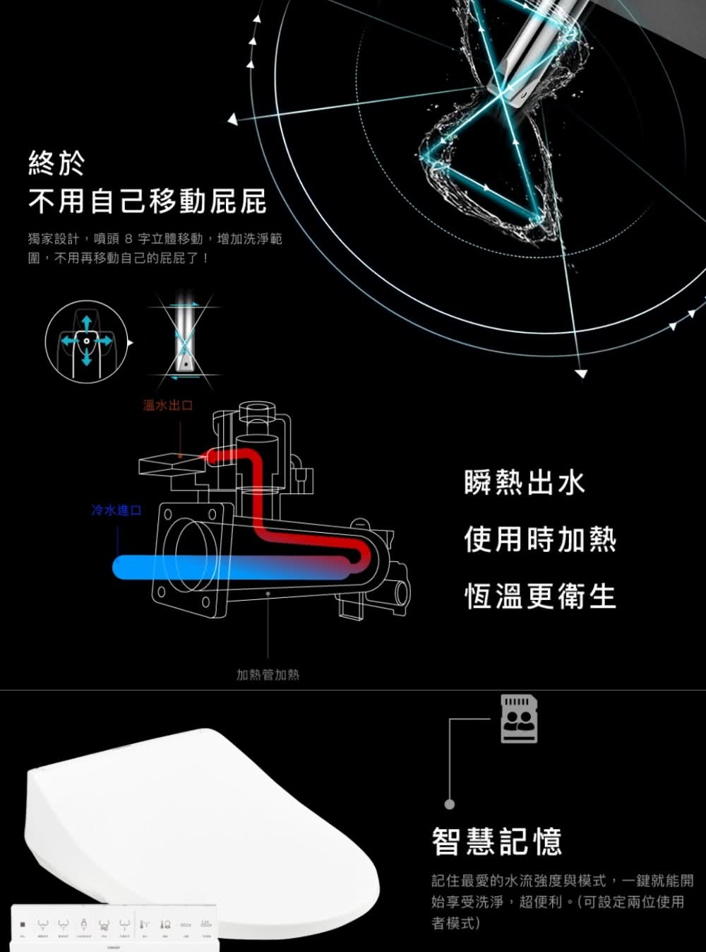 終於不用自己移動獨家設計,噴頭 8字立體移動,增加洗淨範圍,不用再移動自己的屁屁了! 溫水出口冷水進口 加熱管加熱瞬熱出水使用時加熱恆溫更衛生智慧記憶記住最愛的水流強度與模式,一鍵就能開始享受洗淨,超便利。(可設定兩位使用者模式)