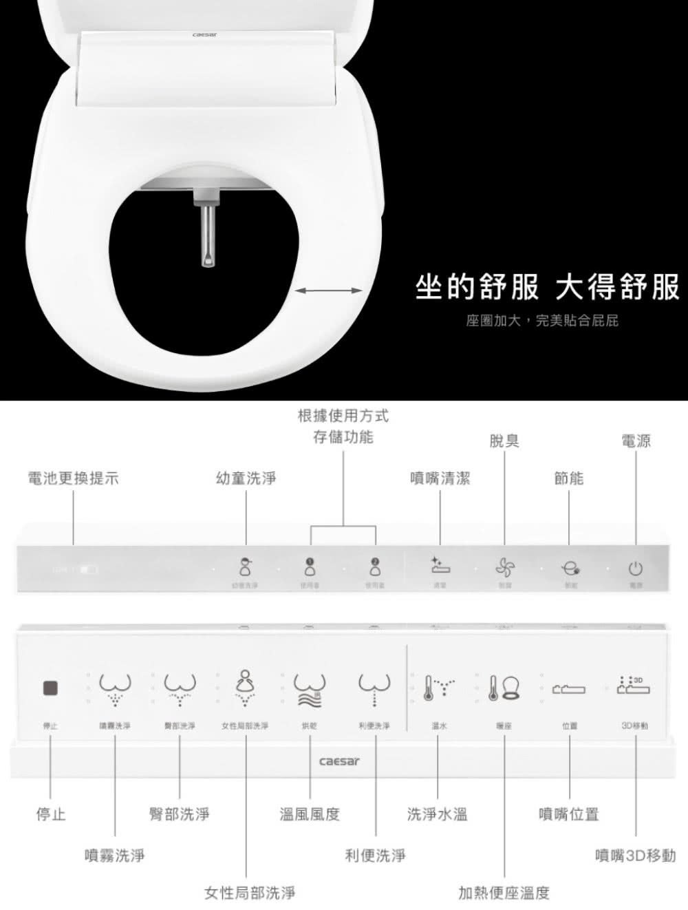 根據使用方式坐的舒服 大得舒服座圈加大,完美合屁屁存儲功能脫臭電池更換提示幼童洗淨噴嘴節能清潔停止洗淨臀部洗淨女性局部洗淨烘乾洗淨溫水caesar電源位置停止臀部洗淨溫風風度洗淨水溫噴嘴位置噴霧洗淨利便洗淨噴嘴3D移動女性局部洗淨加熱便座溫度