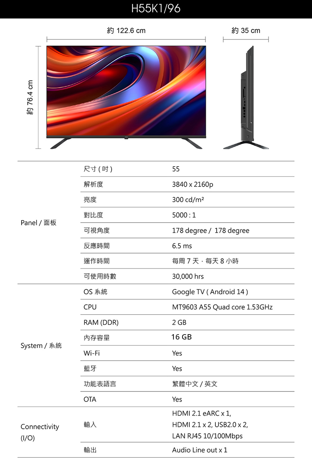76.4 cmH55K1/96約 122.6 cm約 35 cm38402160p300 cd/m25000 1尺寸(吋55解析度亮度對比度Panel/面板可視角度反應時間運作時間可使用時OS 系統178 degree / 178 degree6.5 ms每周7天每天8小時30,000 hrsGoogle TV (Android 14)MT9603 A55 Quad core 1.53GHzCPURAM (DDR)2 GB內存容量16 GBSystem / 系統Wi-Fi藍牙YesYes功能表語言繁體中文/英文OTAConnectivity輸入(I/O)輸出YesHDMI 2.1 eARC  1,HDMI 2.1  2, USB2.0 x 2,LAN RJ45 10/100MbpsAudio Line out x 1