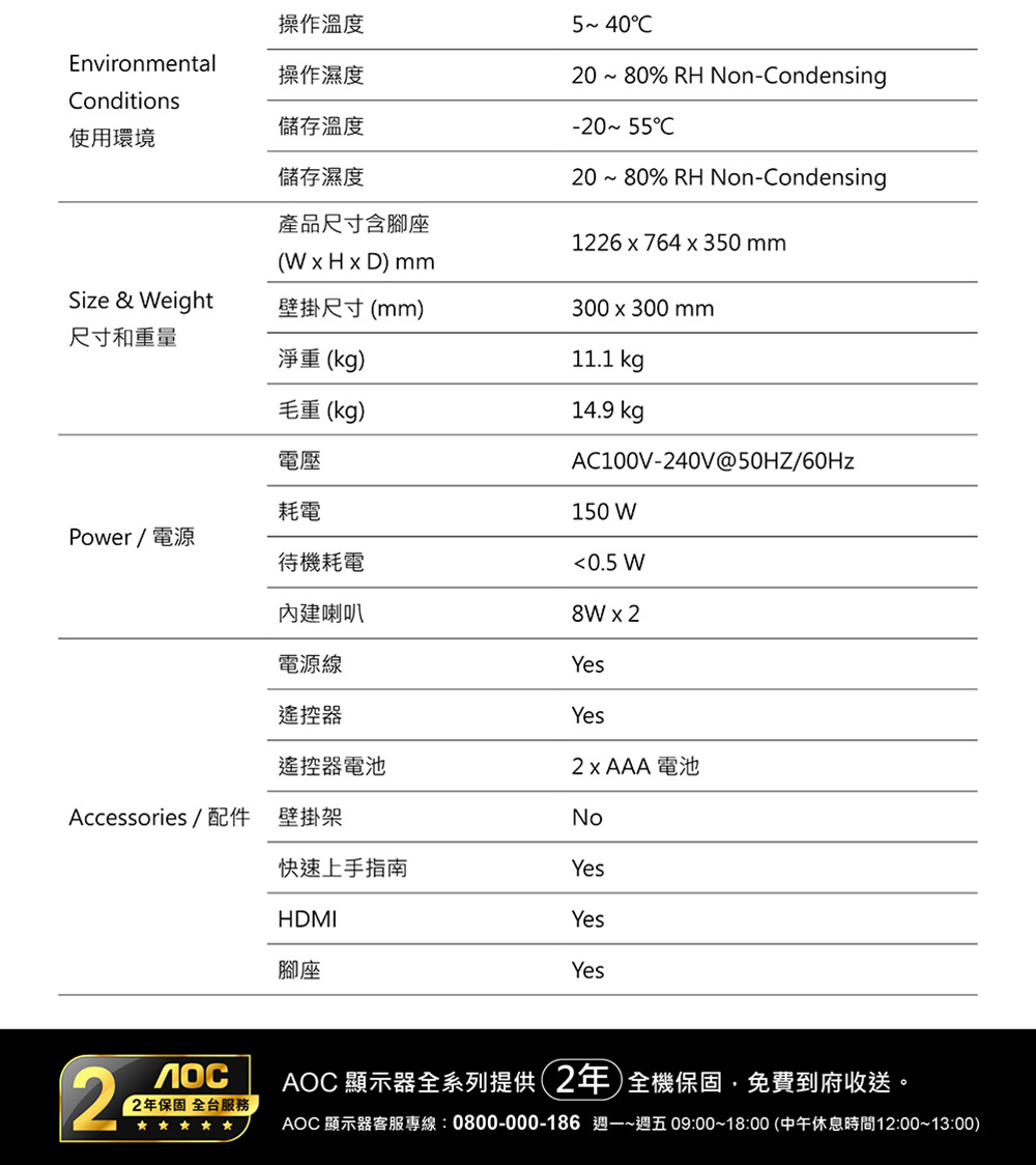操作溫度540Environmental操作濕度20 ~ 80% RH Non-ondensingConditions儲存溫度使用環境儲存濕度Size & eight產品尺寸含腳座W  H  D) mm壁掛尺寸(mm)尺寸和重量淨重(kg)毛重(kg)-20~ 55C20 ~ 80% RH Non-Condensing1226764x350mm300x300mm11.1 kg14.9 kgAC100V-240V@50HZ/60Hz150 W電壓耗電Power/電源待機耗電0.5 W內建喇叭8W x 2電源線Yes器Yes遙控器電池2xAAA 電池Accessories/配件 壁掛架No快速上手指南YesHDMIYes腳座Yes22年保固 全台服務AOC 顯示器全系列提供2年全機保固,免費到府收送。AOC 顯示器客服專線:0800-000-186 週一~週五 09:00~18:00(中午休息時間12:00~13:00)