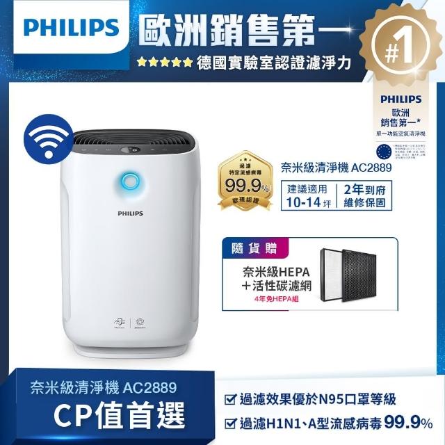 【Philips 飛利浦】CP值首選★智能WIFI+PM0.02抗敏空氣清淨機(AC2889)