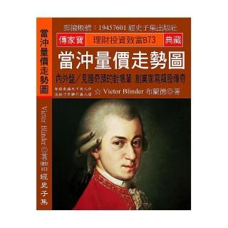 當沖量價走勢圖：內外盤∕見證奇蹟的對帳單 創業家寫飆股傳奇
