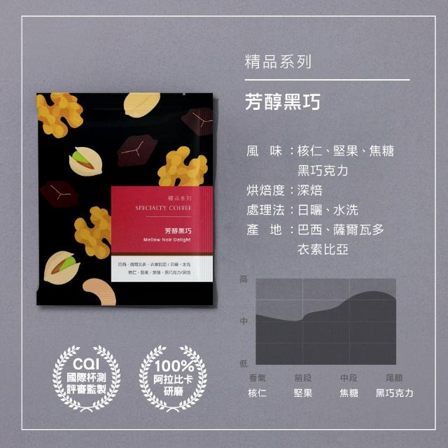 【HWC 黑沃咖啡】精品系列-濾掛咖啡x4盒_共40入(芳醇黑巧/麝香蜜蘋/極品戀愛果香)