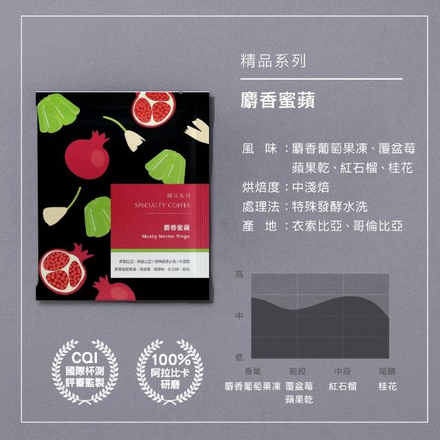 【HWC 黑沃咖啡】精品系列-濾掛咖啡x4盒_共40入(芳醇黑巧/麝香蜜蘋/極品戀愛果香)