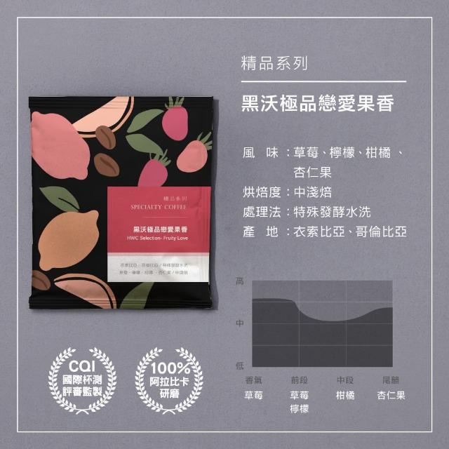 【HWC 黑沃咖啡】精品系列-濾掛咖啡x4盒_共40入(芳醇黑巧/麝香蜜蘋/極品戀愛果香)