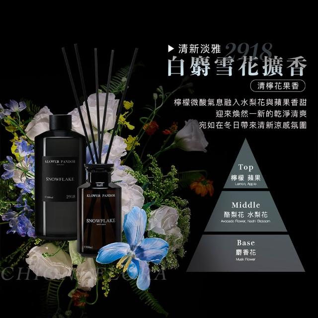 【KLOWER PANDOR】KP記憶香氛 沉浸式空間擴香250ml+補充瓶500ml(多款任選)