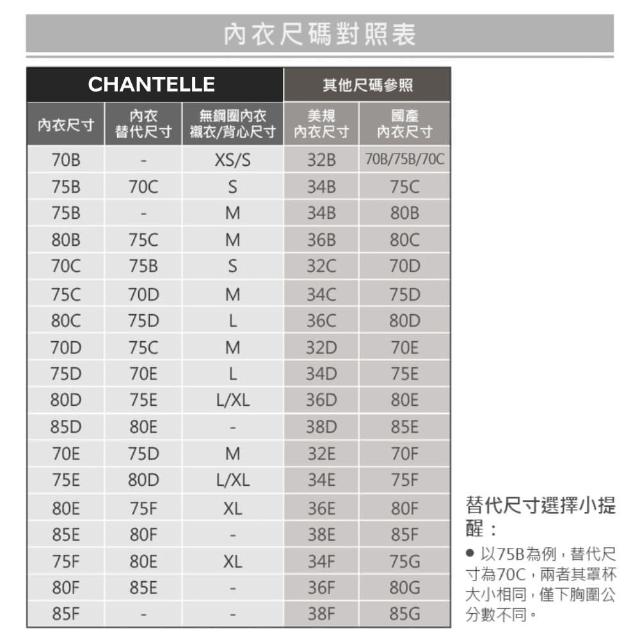 【Chantelle 仙黛爾】Festivite.法式集中版T-shirt Bra女內衣 黑膚可選特.36820_011(V型版型打造集中視覺)