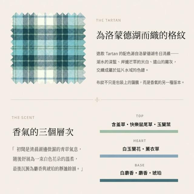 【Kinloch Anderson】金安德森香氛 NO.01洛蒙德湖 綠意調 空間噴霧100ml(居家室內/空間香氛)
