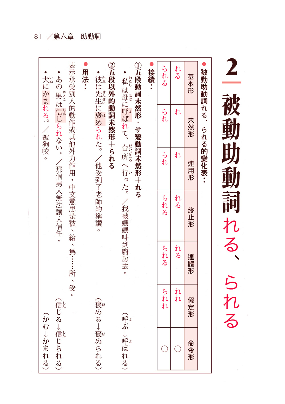看圖表學日語文法 攜帶版 Momo購物網