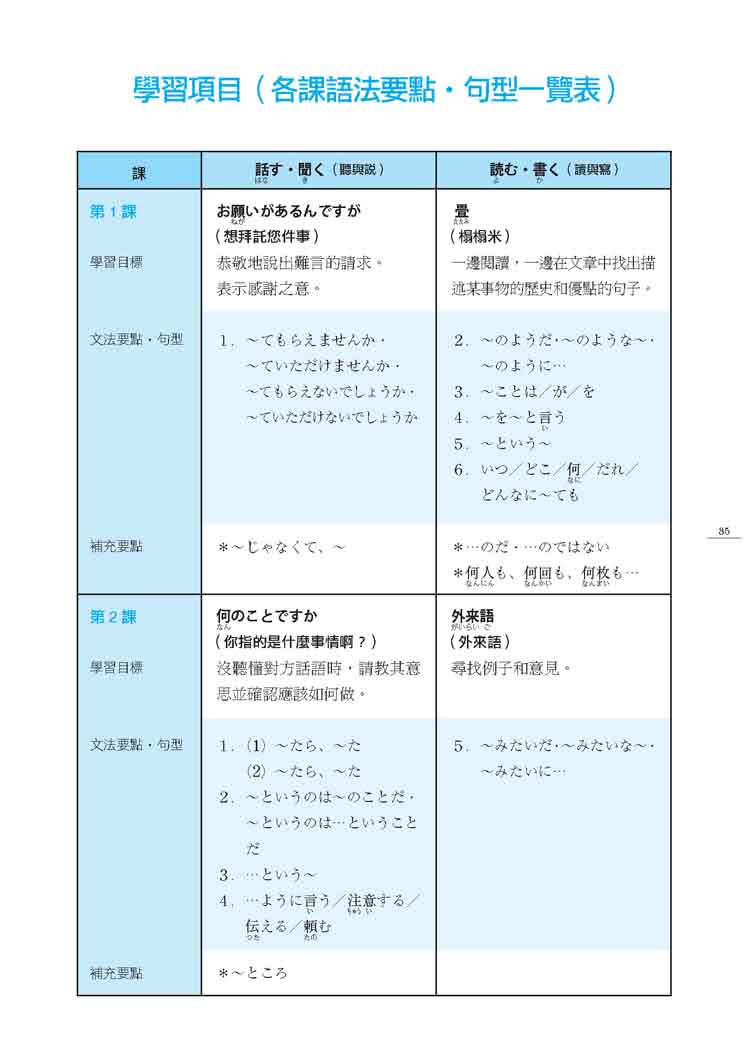 大家的日本語中級i 文法解說 問題解答 聽解內容 Momo購物網