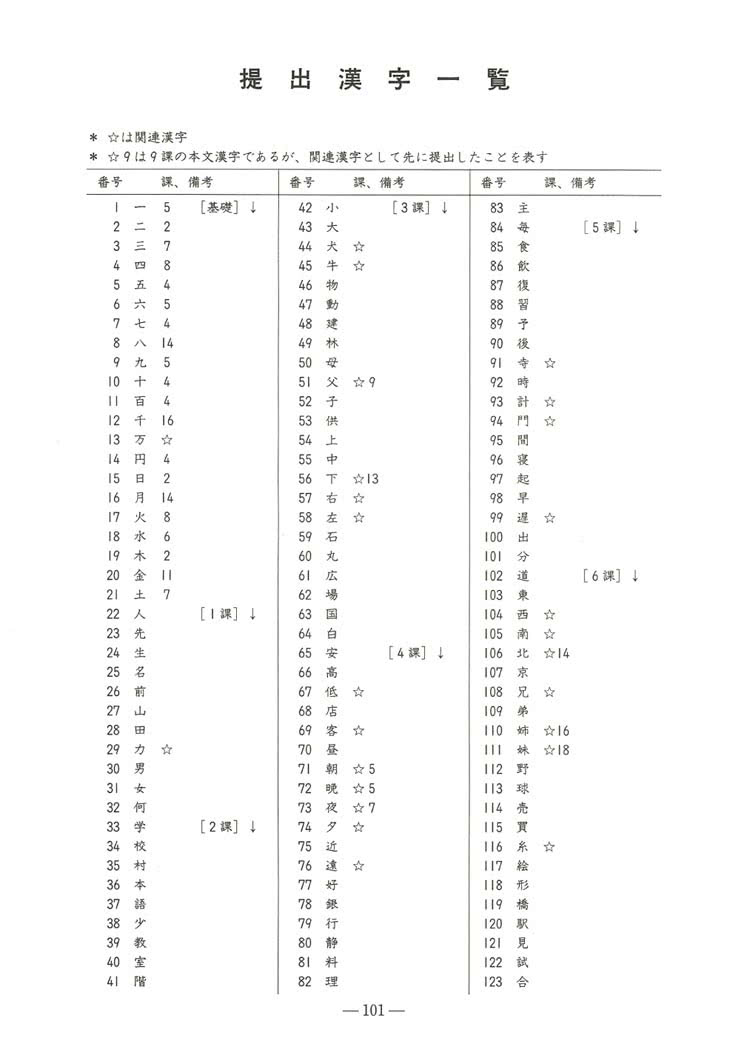 進學日本語初級宿題帳 漢字練習帳 Momo購物網