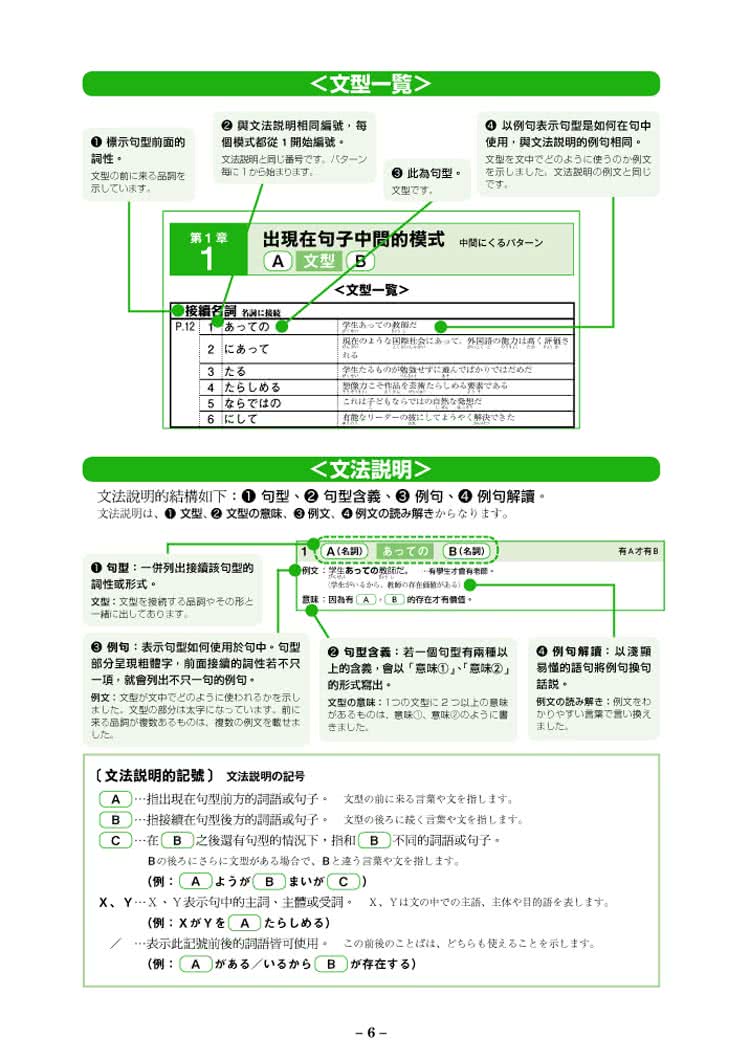 增訂版題型解析日本語能力試驗n1 文法問題集 Momo購物網